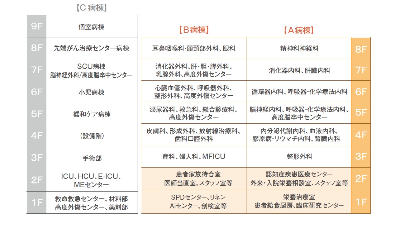 病棟案内図_202505