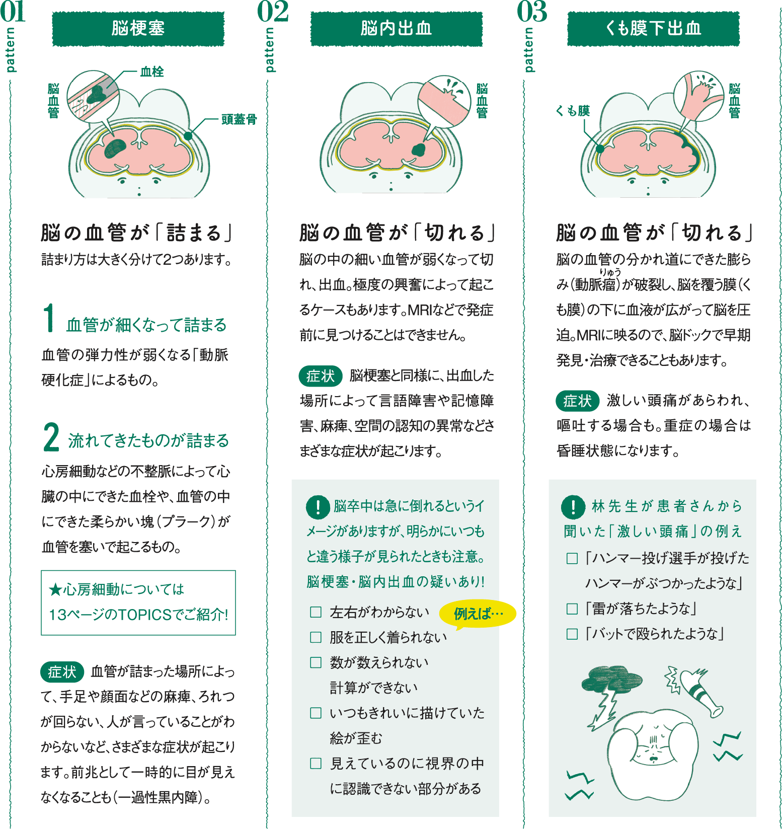 脳卒中自分を知って備えよう