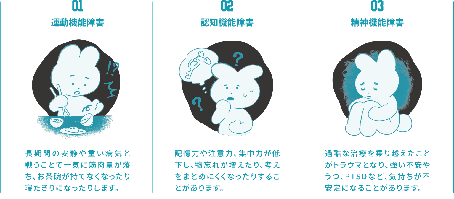 01運動機能障害長期間の安静や重い病気と戦うことで一気に筋肉量が落ち、お茶碗が持てなくなったり寝たきりになったりします。02認知機能障害記憶力や注意力、集中力が低下し、物忘れが増えたり、考えをまとめにくくなったりすることがあります。03精神機能障害過酷な治療を乗り越えたことがトラウマとなり、強い不安やうつ、PTSDなど、気持ちが不安定になることがあります。
