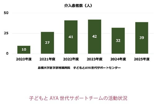AYA2
