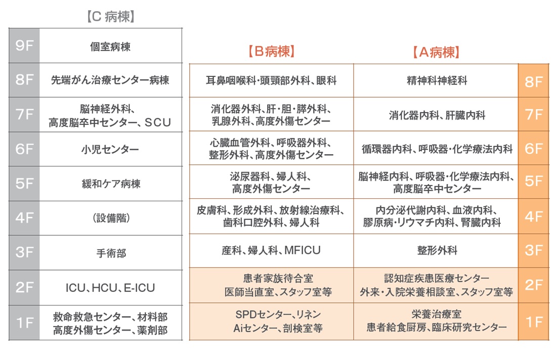 病棟配置図R8