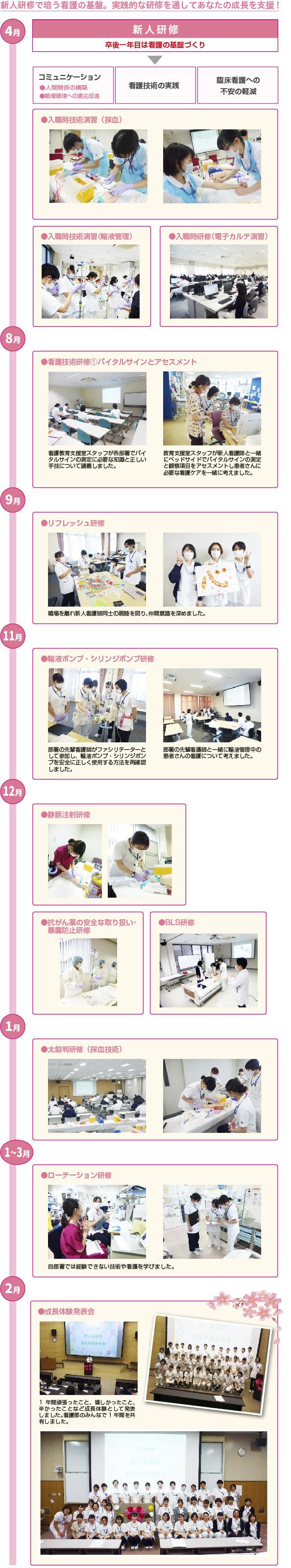 新人研修 島根大学医学部