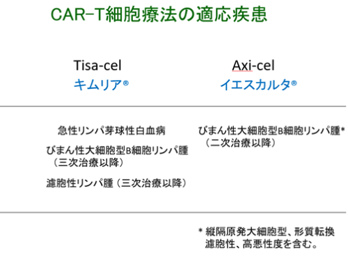 図2_適応疾患の違い