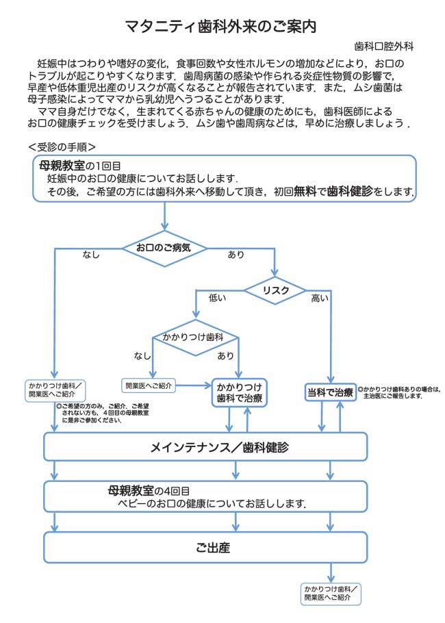 マタニティ歯科外来のご案内