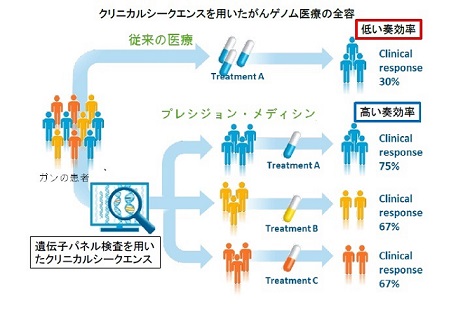 がんゲノム医療が身近になりました ８ ３記者会見 島根大学医学部