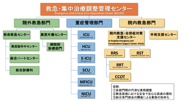 手術支援センター