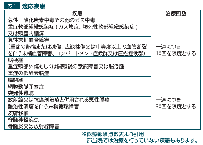 適応疾患