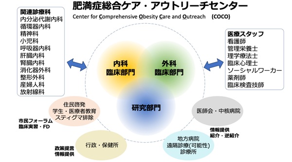 センター組織図