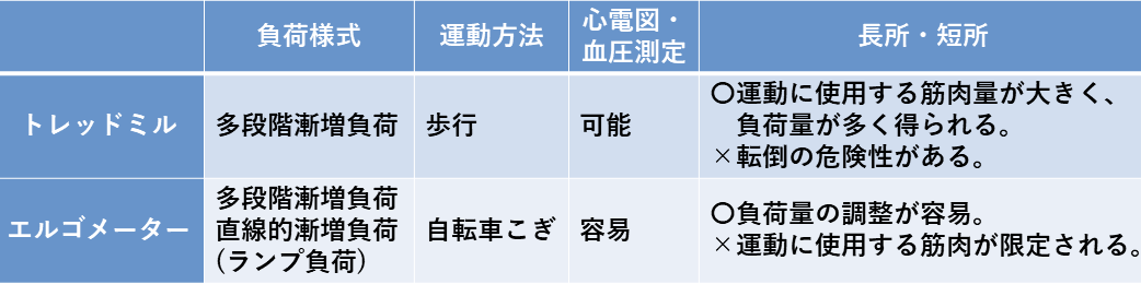 島根大学医学部附属病院検査部 生理検査 循環生理